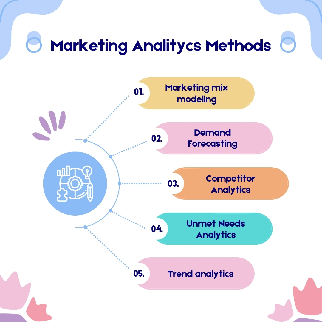 Social Media Marketing Agency in Bangladesh